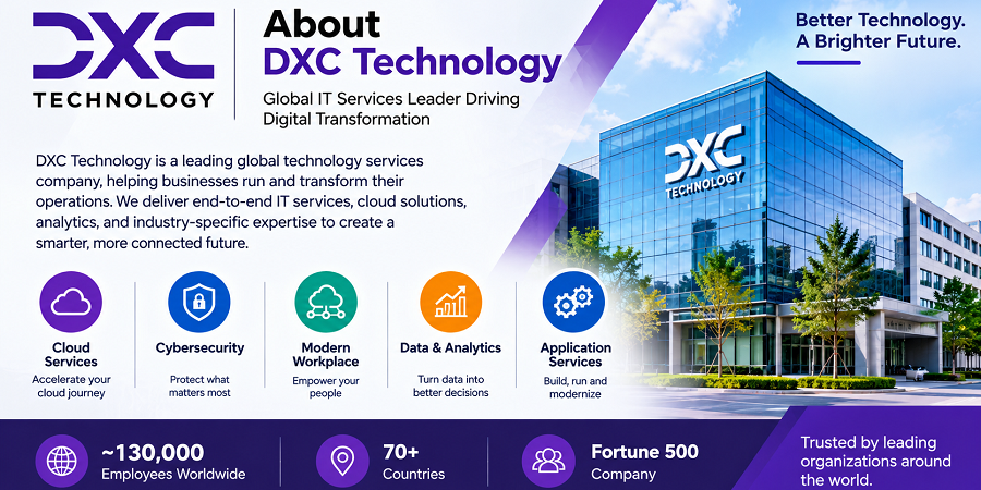 About DXC Technology: Services, History, India Presence, and Future Growth