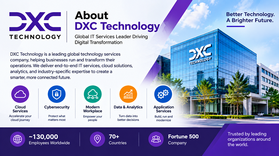 About DXC Technology: Services, History, India Presence, and Future Growth